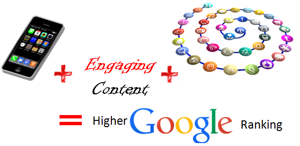 Important ranking factors on Google 2015