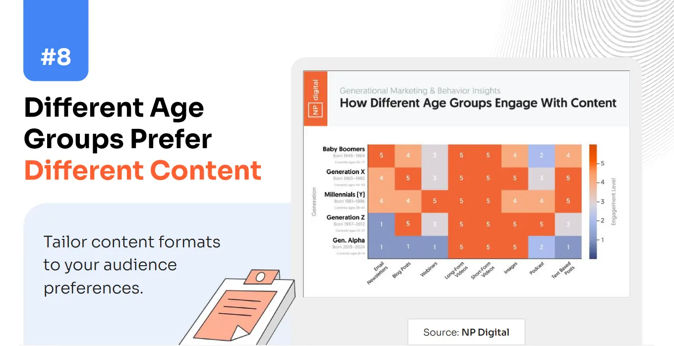 Content Preferences Vary by Age