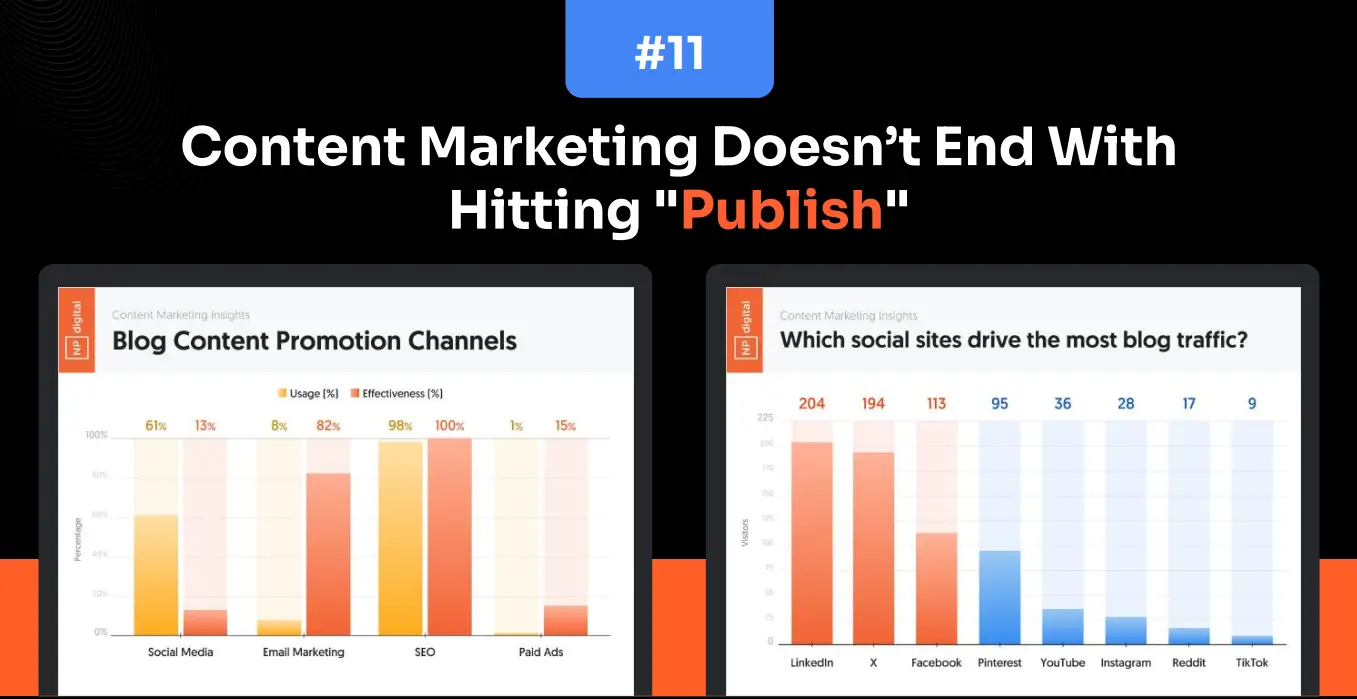 SEO + Email Beat Social for Blog Promotion