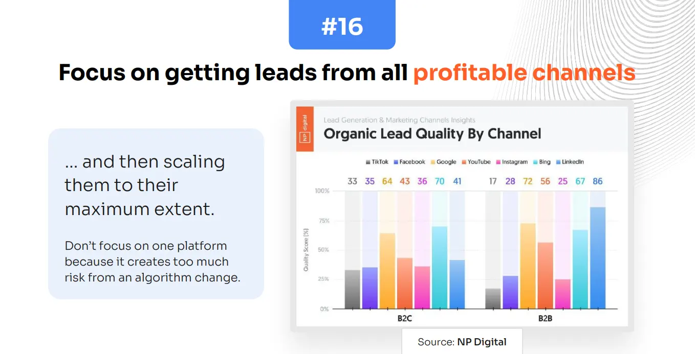 Diversify Lead Channels