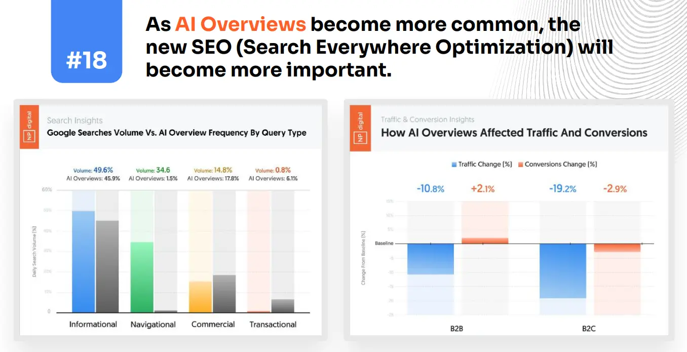 AI Overviews Are Changing SEO