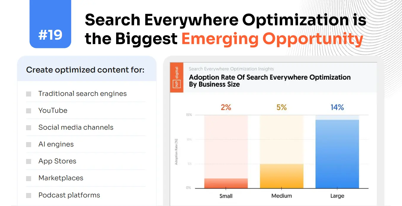 SxEO Is a Blue Ocean