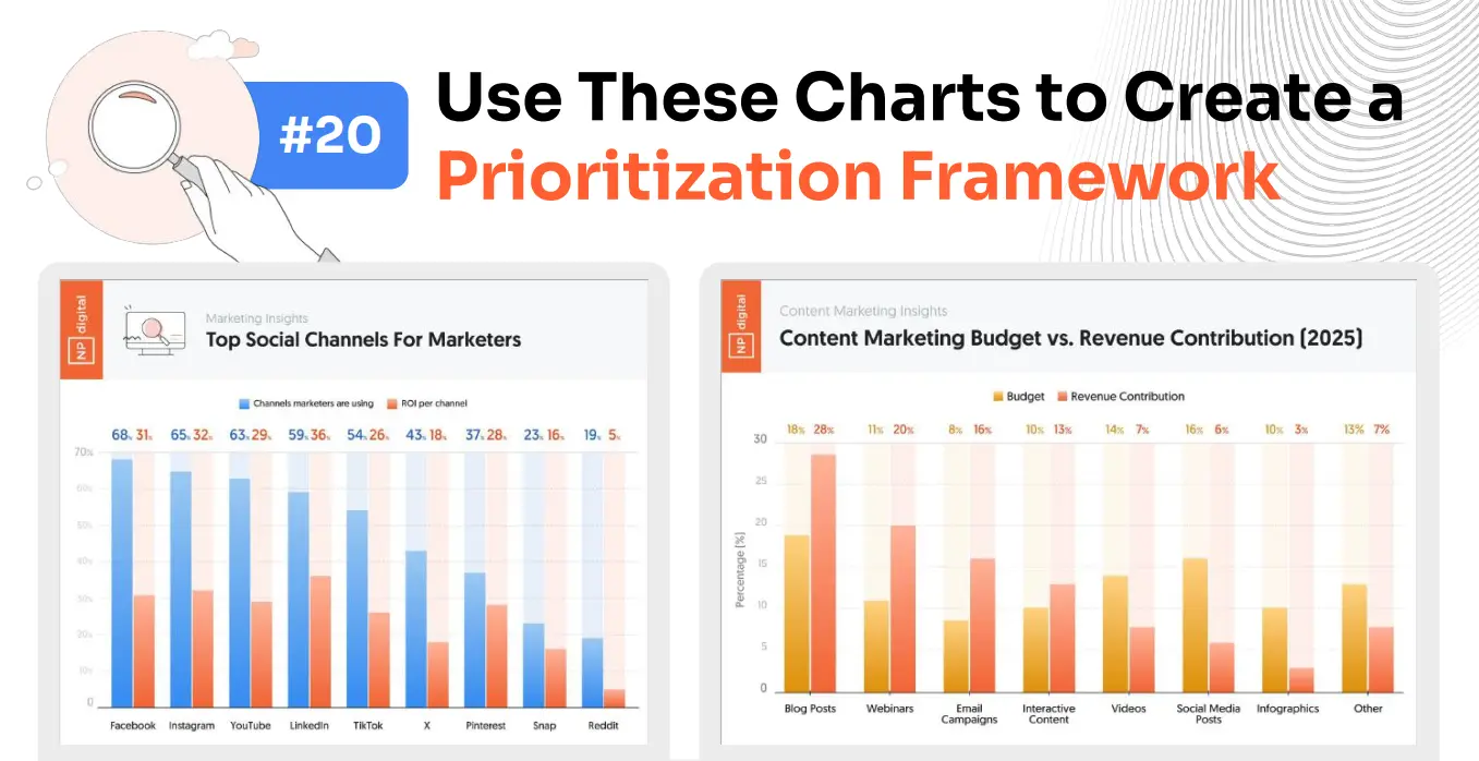Build a Prioritization Framework